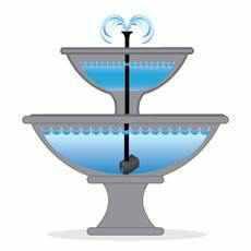 OASE Fountain Pumps (for Statuary & Decorative Fountains) - Play It Koi