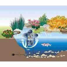 OASE Pond Skimmers - Play It Koi