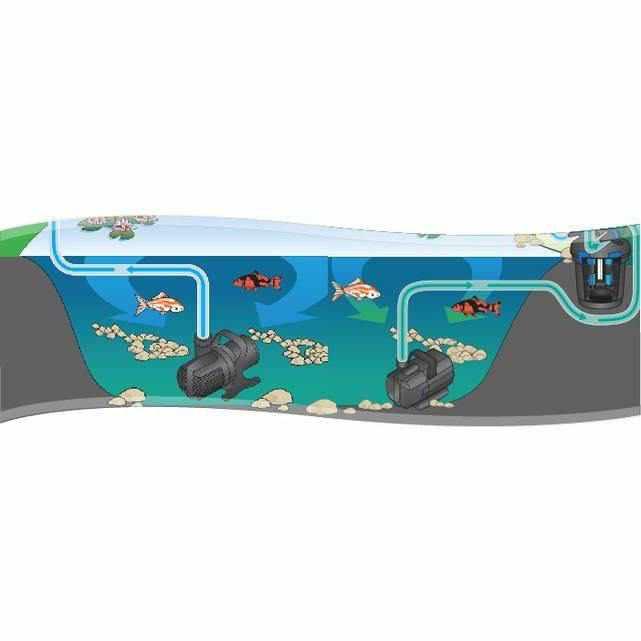 OASE Waterfall Pond Pumps - Play It Koi
