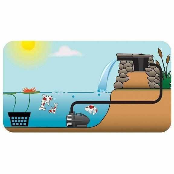 Pond Boss 8 inch Waterfall Spillway - Play It Koi