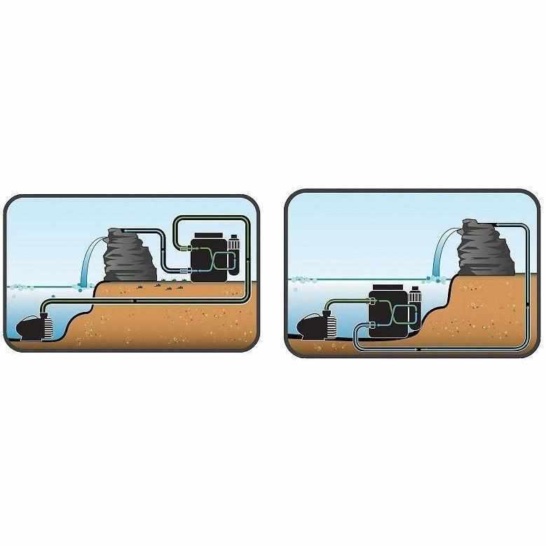 Pond Boss Submersible Pressurized Pond Filters - Play It Koi