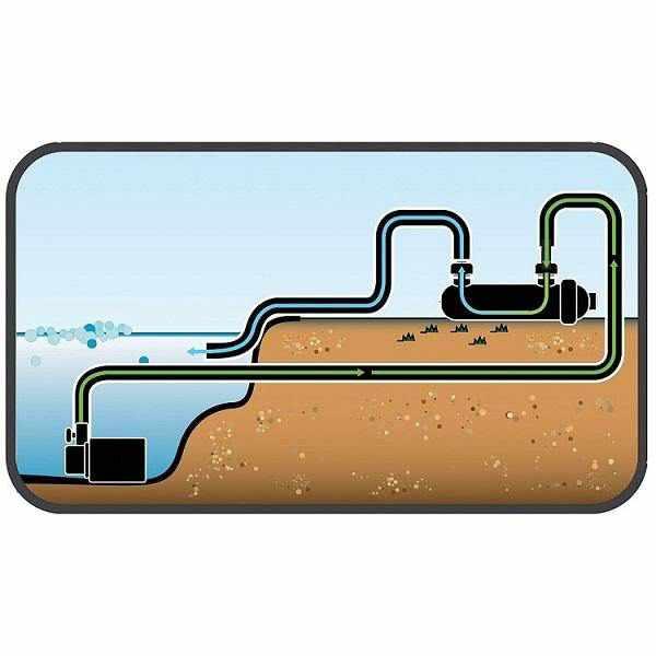 Pond Boss UV Pond Clarifier - Play It Koi