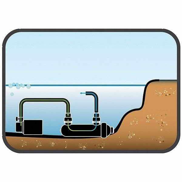 Pond Boss UV Pond Clarifier - Play It Koi