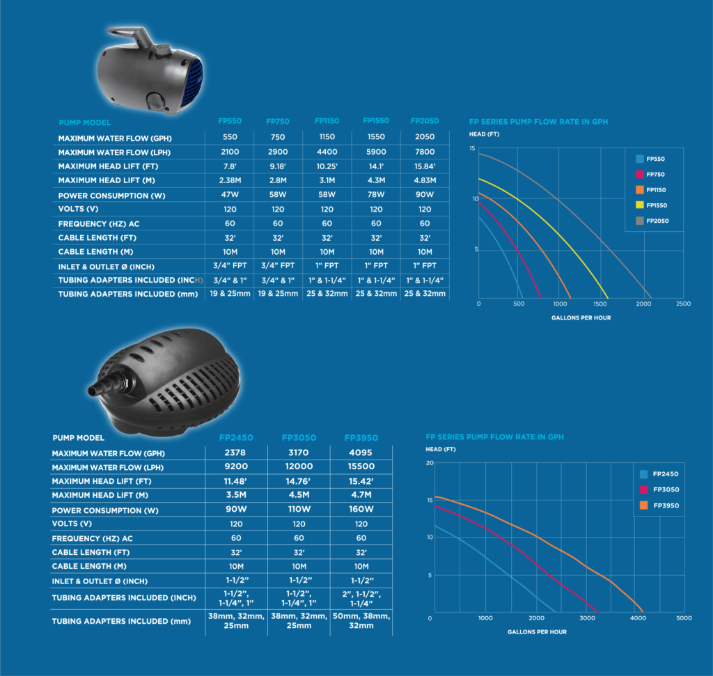 PondMAX Euro Series Pumps - Play It Koi