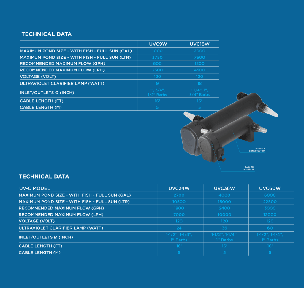PondMAX UV Clarifiers - Play It Koi
