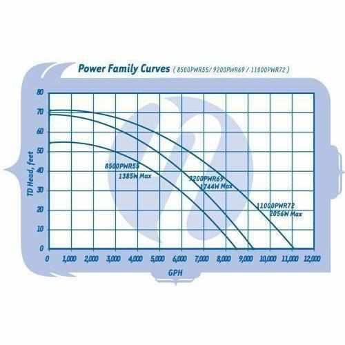 Sequence Power 1000 Series External Pumps - Play It Koi