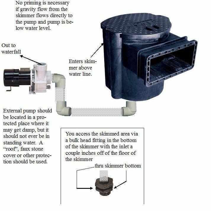 Sequence Power 1000 Series External Pumps - Play It Koi