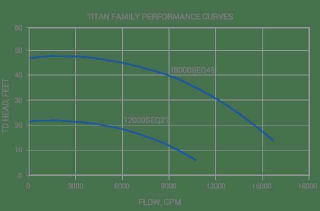 Sequence Titan Pumps - Play It Koi