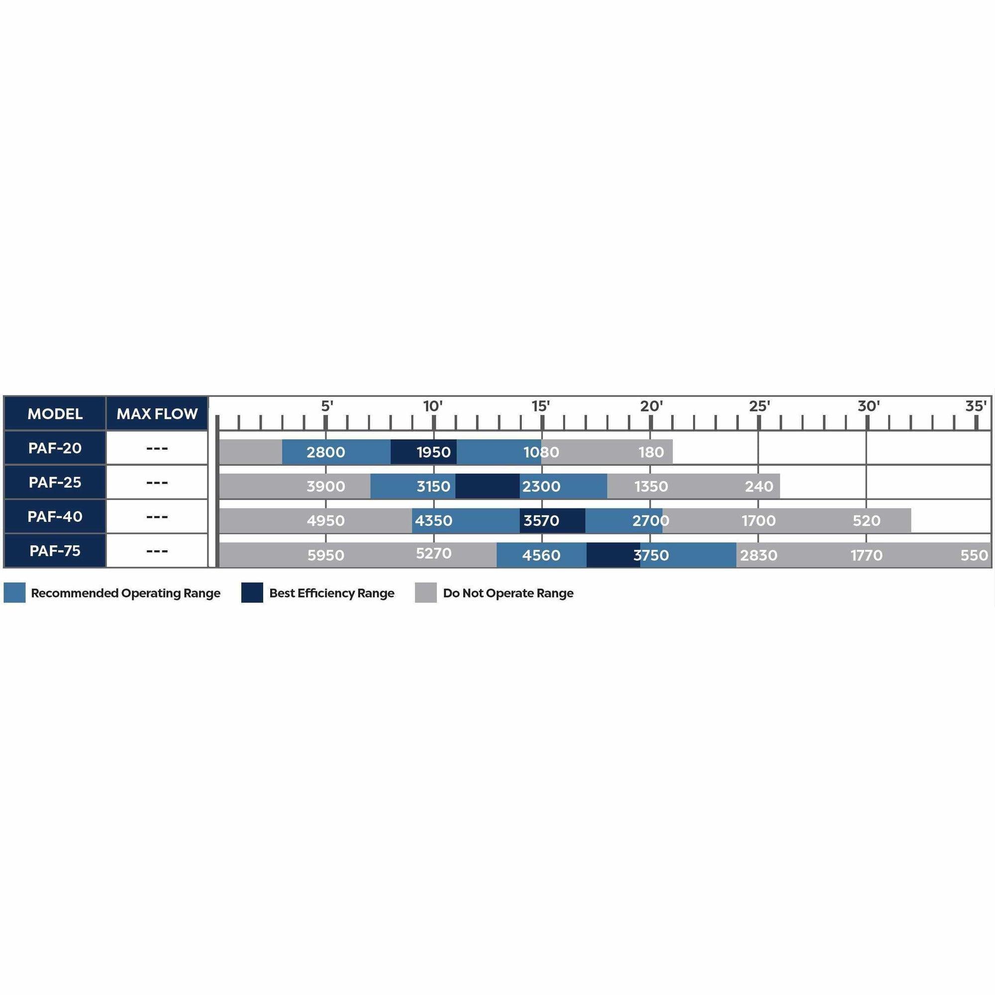 TidalWave PAF-Series Medium Head Pumps - Play It Koi