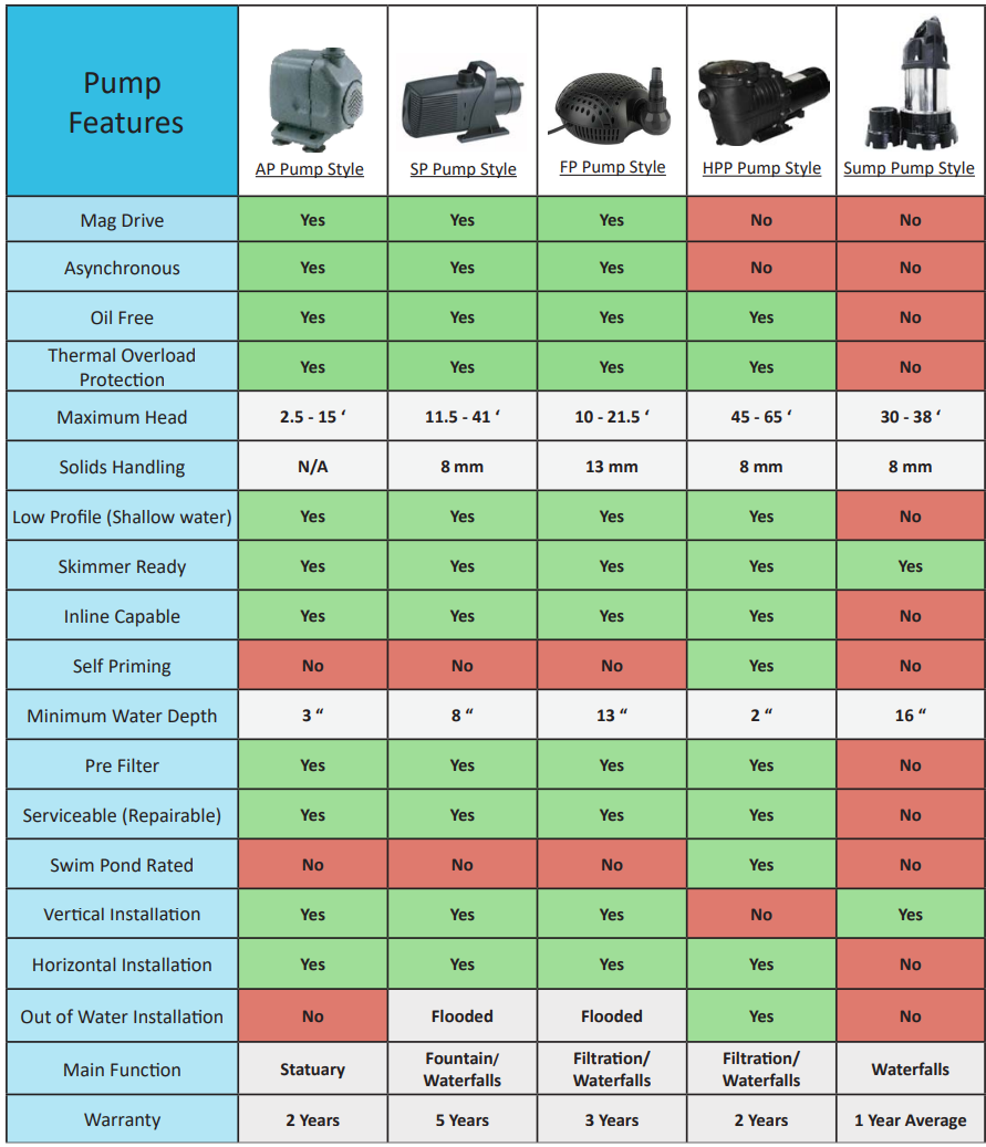 ProEco FP Series Filter Pumps