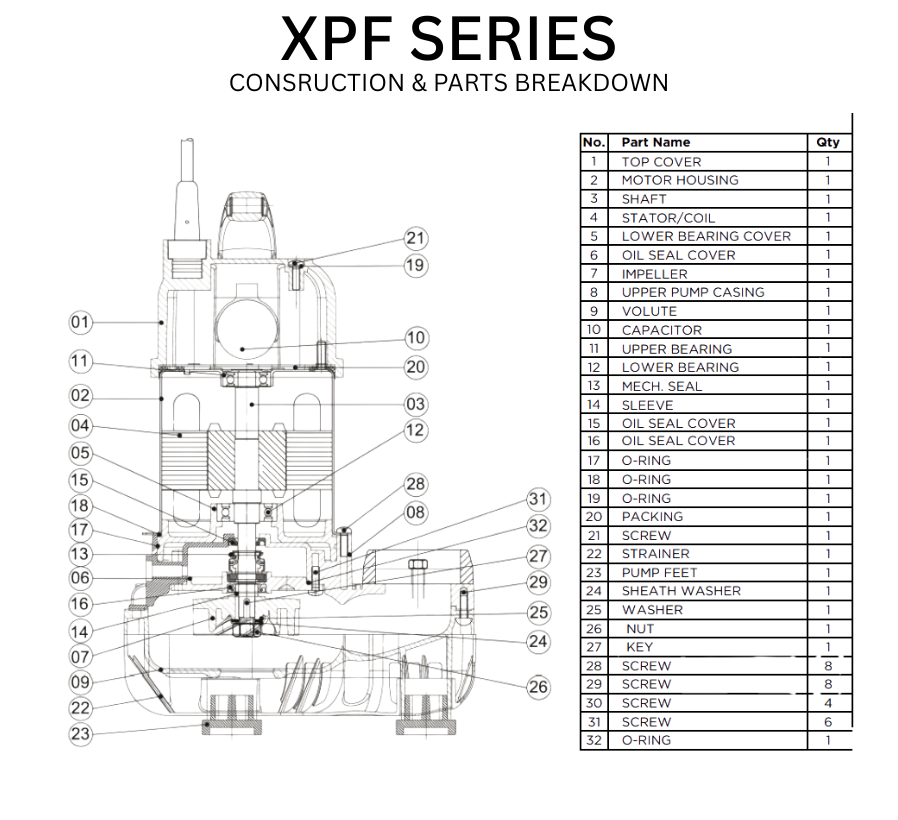 XPF- Máy bơm truyền động trực tiếp/Vortex