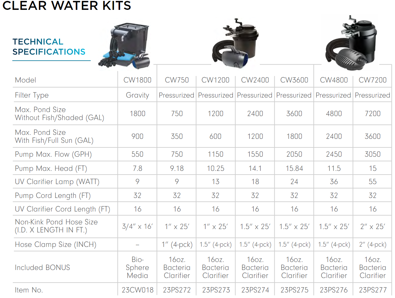 PondMAX Clear Water Pump and Filter Kits