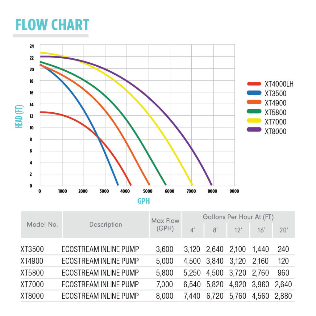 Teton Ecostream External Pumps