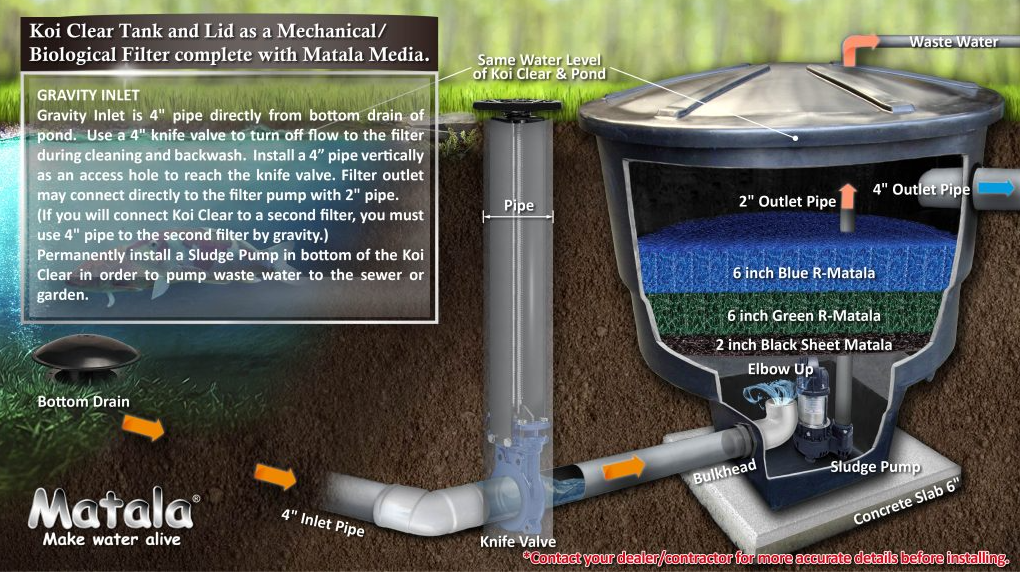 Matala Koi Clear Vortex Filter V-105