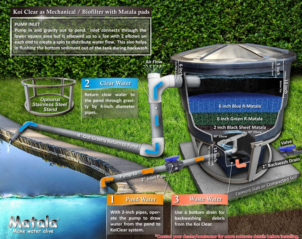 Bộ lọc xoáy trong suốt Matala Koi V-105