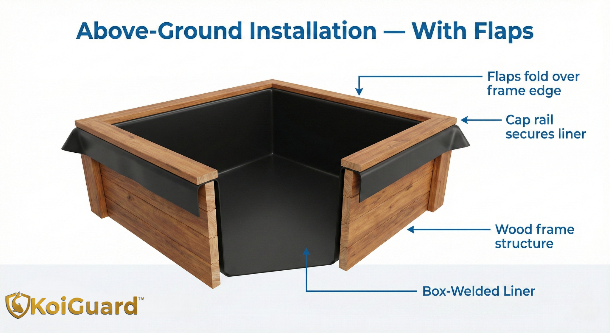 Rectangular Drop-In Liner