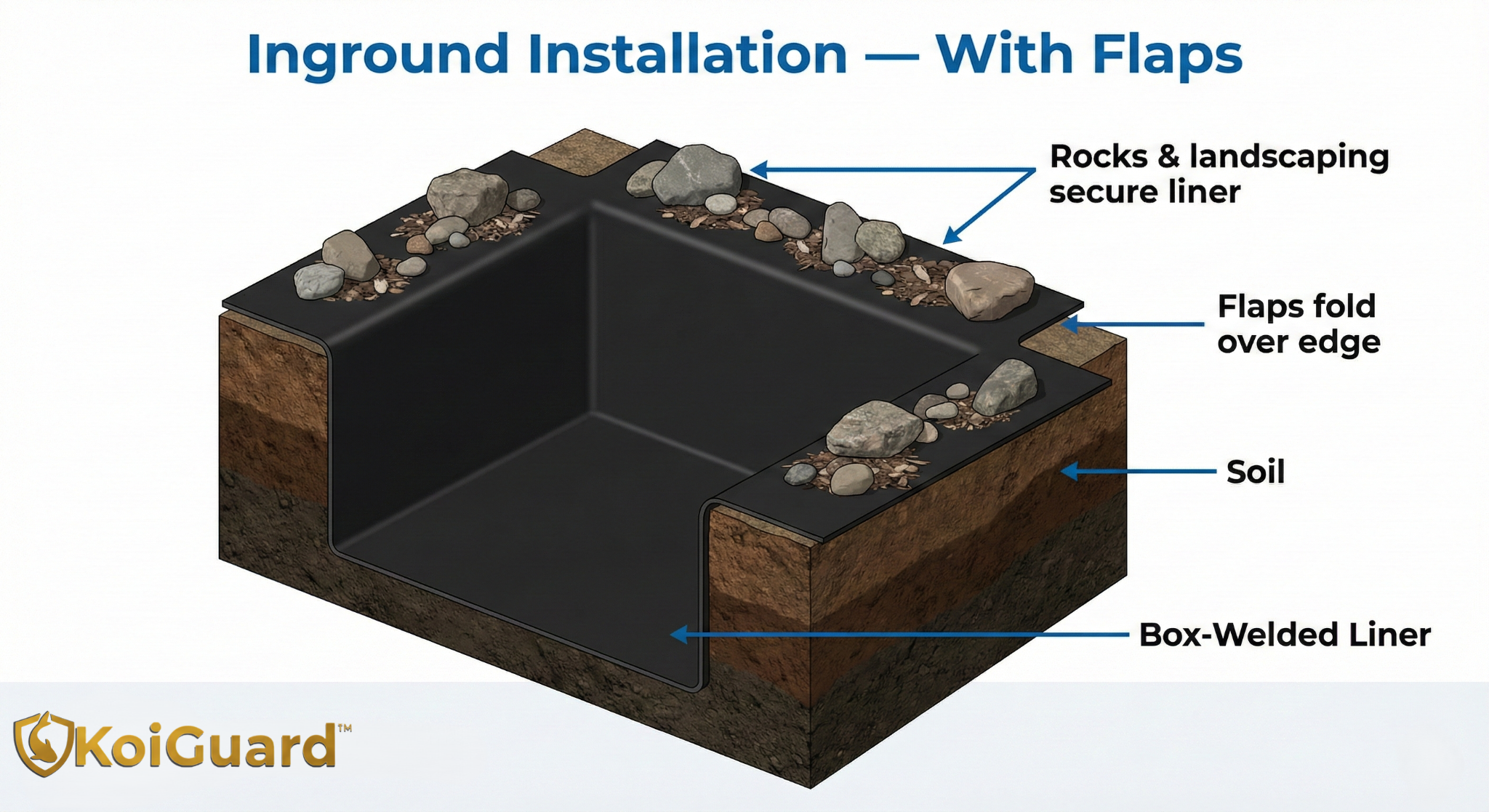 Rectangular Drop-In Liner