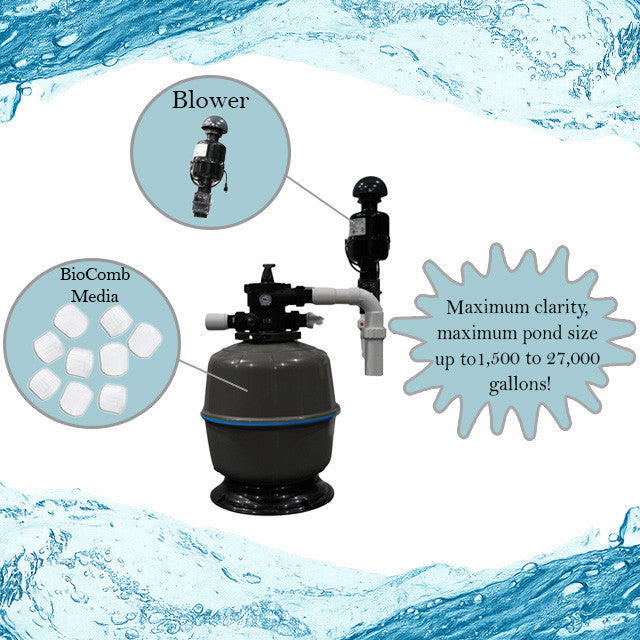 Anjon Living Ponds Pro Pressure Filters