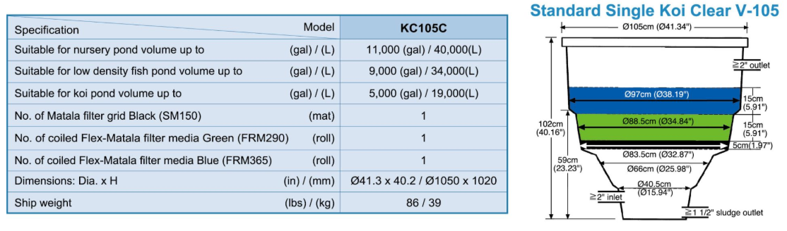 Bộ lọc xoáy trong suốt Matala Koi V-105