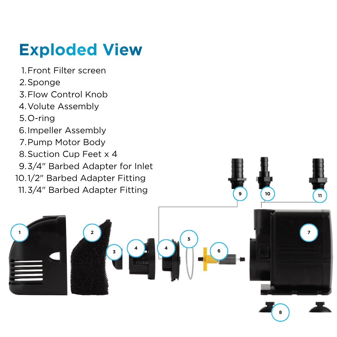 PondMAX PV Series exploded view: front filter screen, sponge, flow control knob, volute, O-ring, impeller, motor body, suction cup feet and barbed adapters