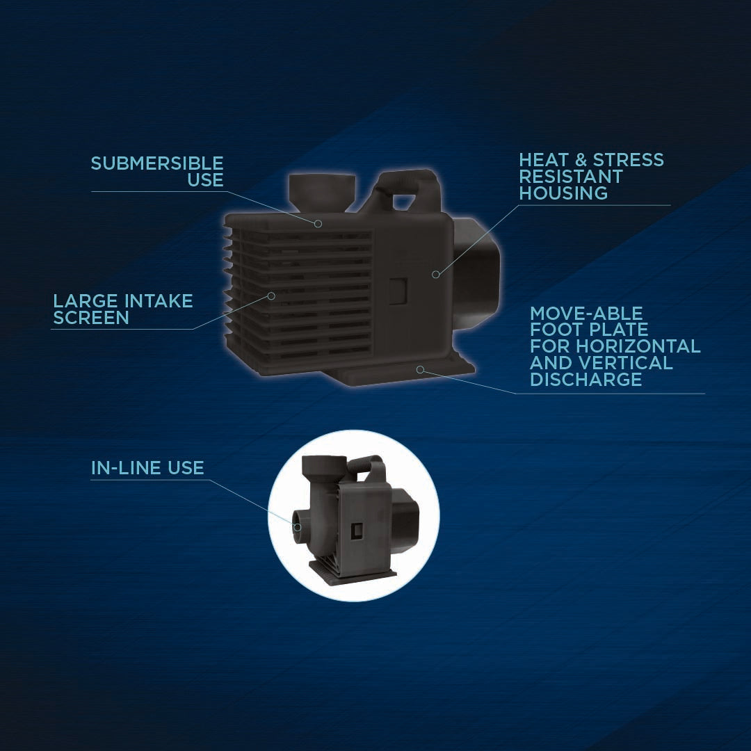 Teton XC Series callout diagram showing submersible and in-line use, the large intake screen, heat- and stress-resistant housing, and the moveable footplate for horizontal or vertical discharge