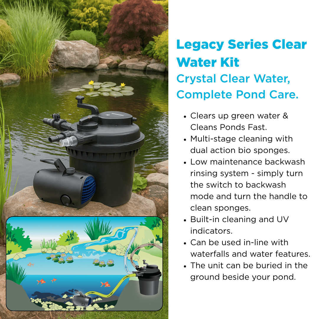 PondMAX Ultra Series (legacy) Clear Water Kit beside a pond with an installation inset: pump on the pond floor, pressurized filter at the edge feeding a waterfall, plus the kit's feature list