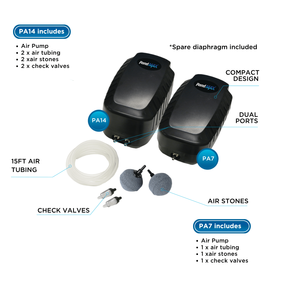 PondMAX PA7 and PA14 kit contents diagram: air pumps, 15 ft air tubing, air stones, check valves, and what each kit includes