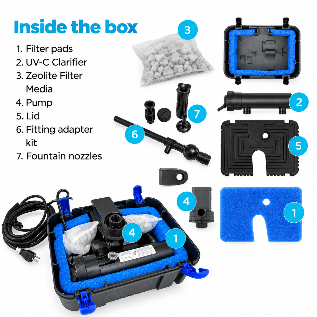 PondMAX SF750/SF1000 All-in-One Filter 'inside the box' graphic: filter pads, UV-C clarifier, bagged zeolite filter media, pump, lid, fitting adapter kit and fountain nozzles