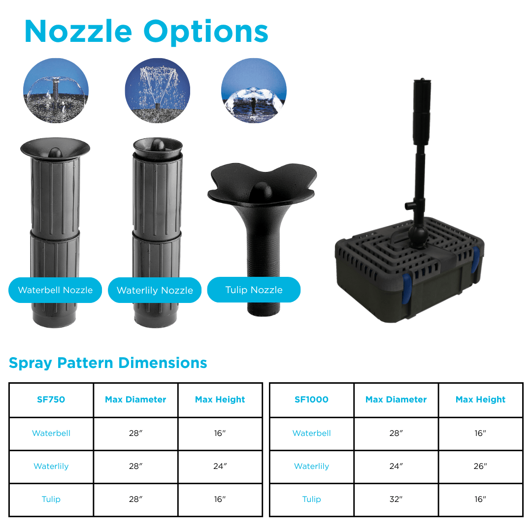 PondMAX SF All-in-One Filter nozzle options (waterbell, waterlily, tulip) with spray pattern diameter and height tables for the SF750 and SF1000