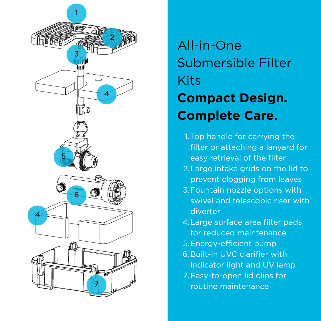 PondMAX SF All-in-One Filter exploded diagram: lid with carry handle, intake grids, swivel and telescopic riser with diverter, filter pads, pump, UV-C clarifier and lid clips
