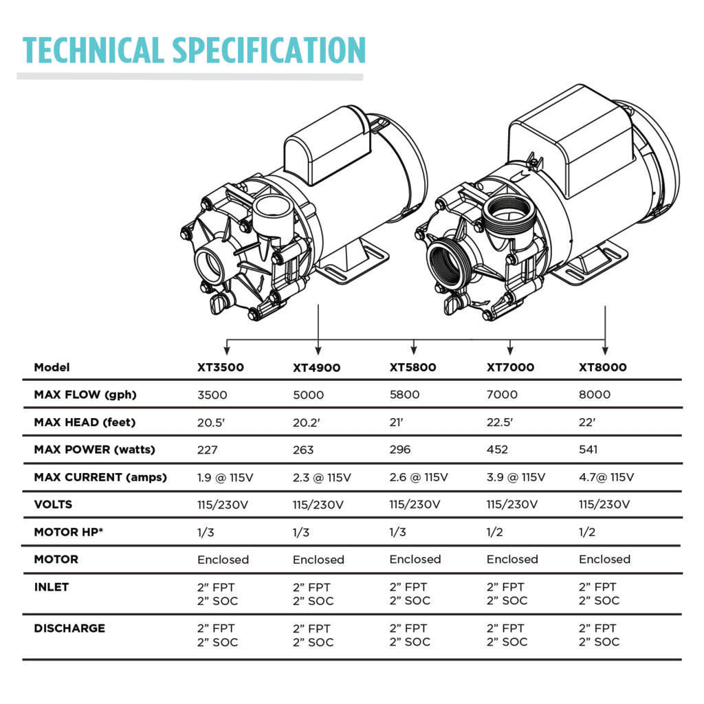 Teton Ecostream External Pumps