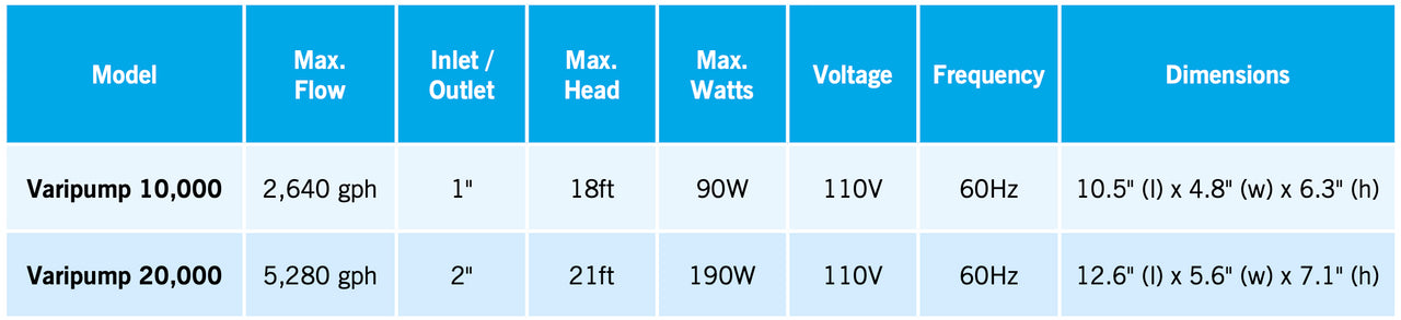 Bombas para estanques de caudal ajustable Evolution Aqua