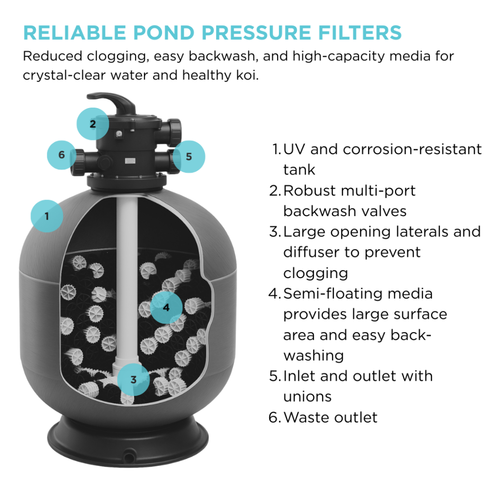 Teton Professional Pond & Koi Filters