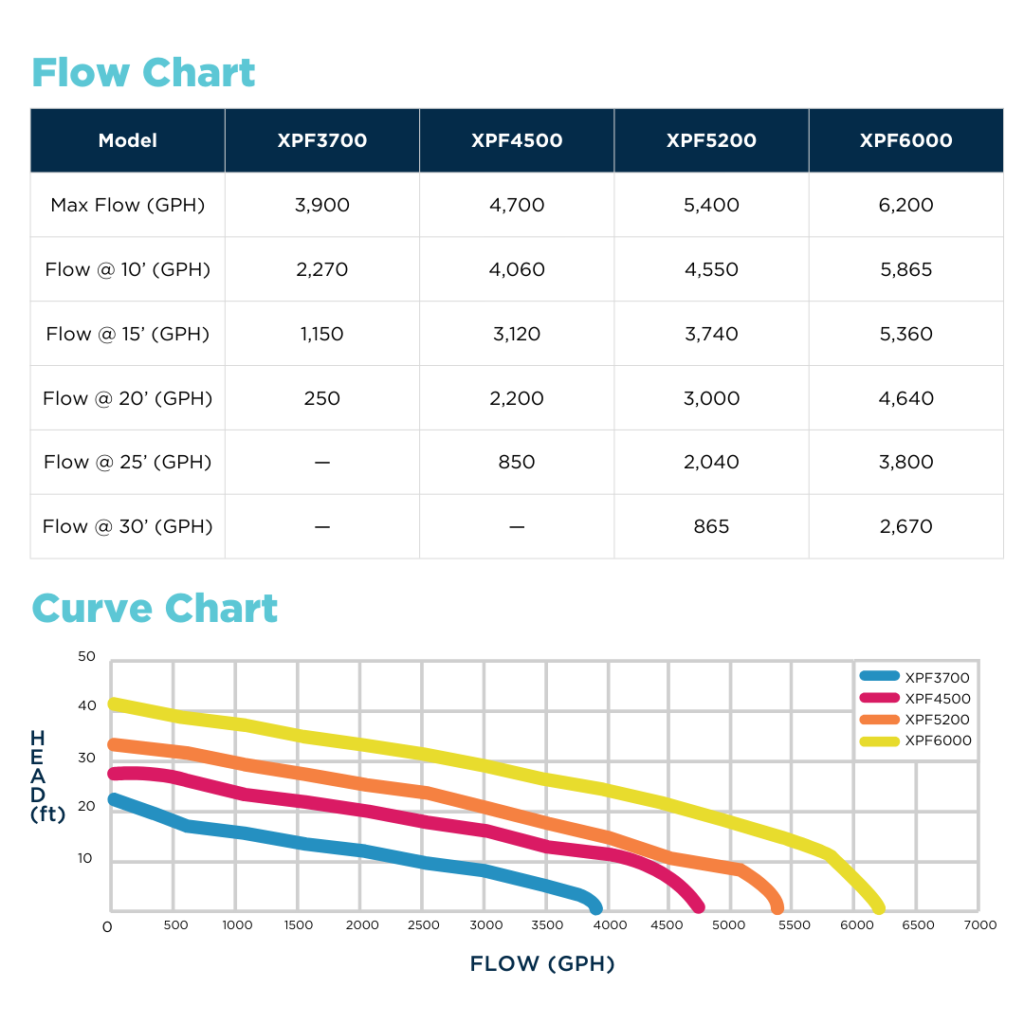 XPF Direct Drive Vortex Pumps
