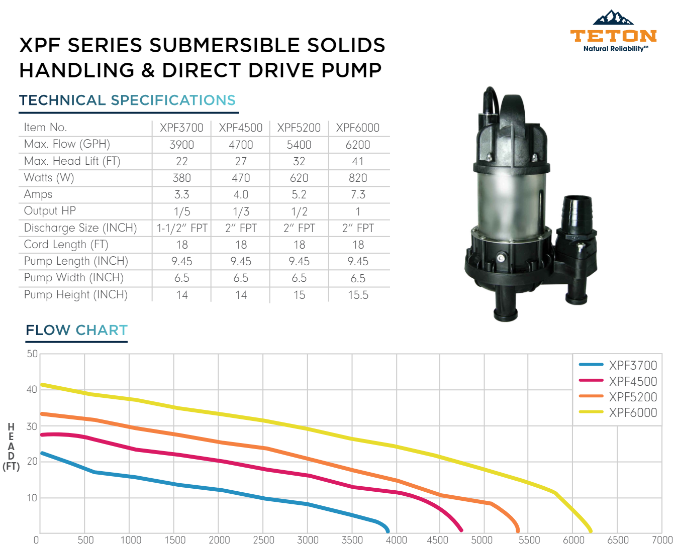 XPF- Direct Drive/Vortex Pumps