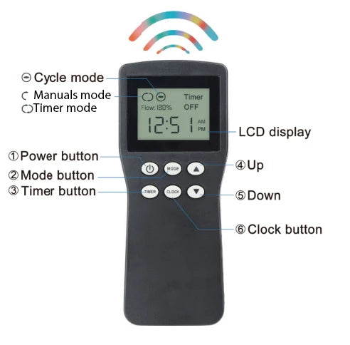 Anjon Variable Speed Pump Controller with WiFi Remote Timer and Smart App