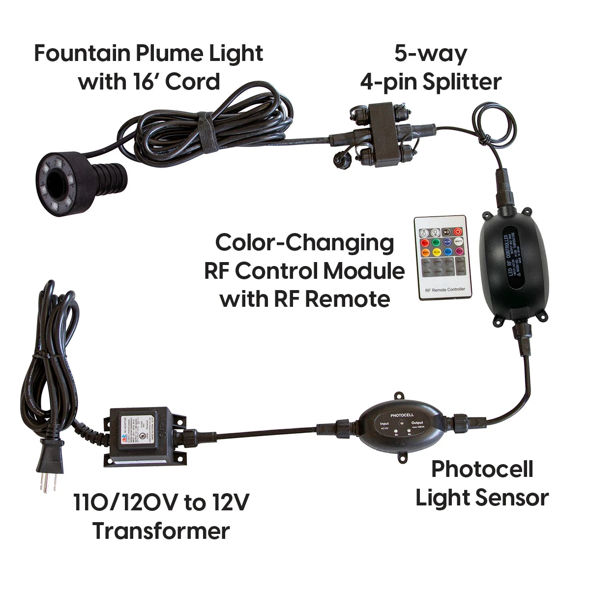 Blue Thumb IllumiGlow Color Changing Fountain Plume Lighting Kit