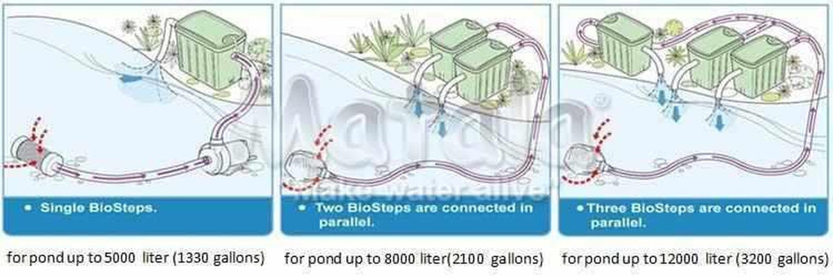 Matala BioSteps II Gravity Discharge Filters - Play It Koi