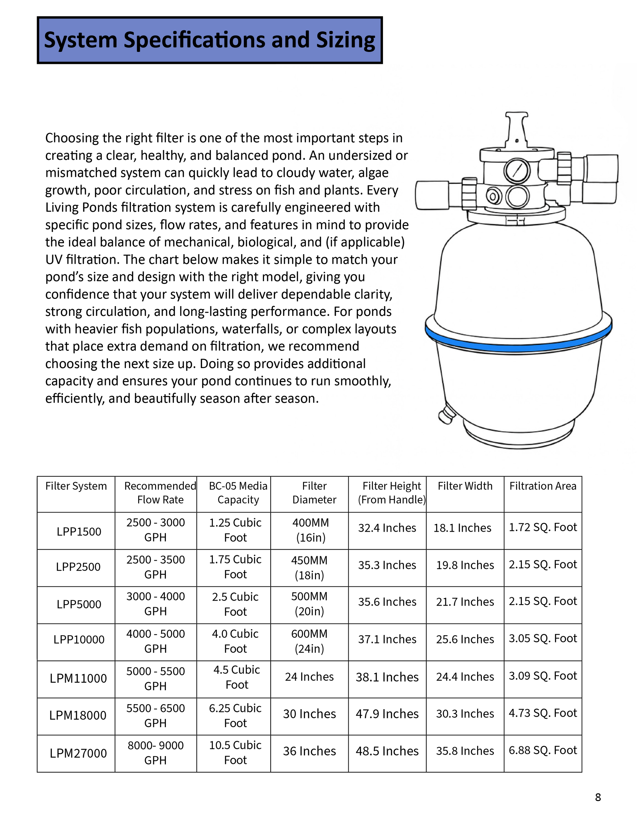 Anjon Living Ponds Pro Filtration Systems