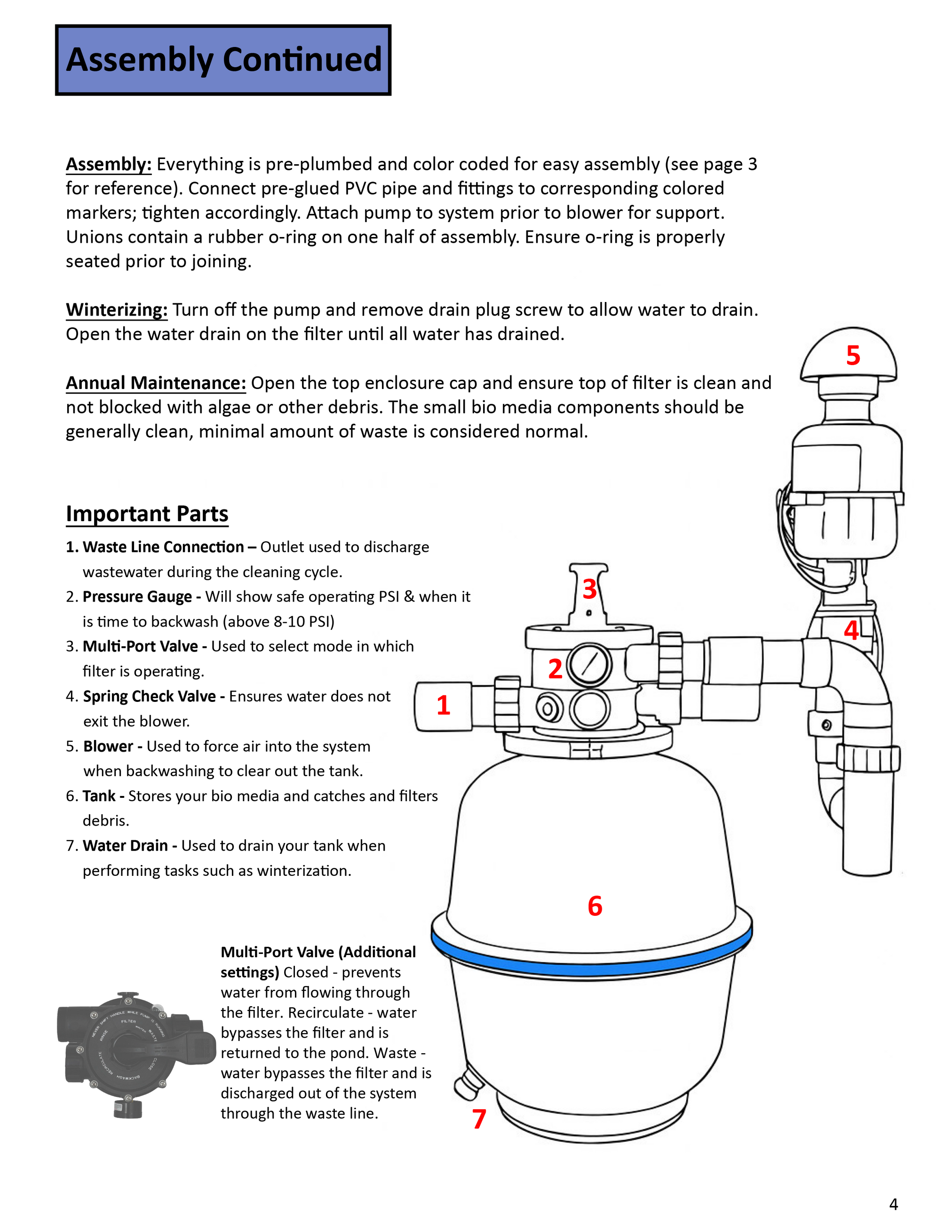 Anjon Living Ponds Pro Filtration Systems