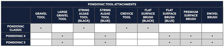 Oase PondoVac Classic