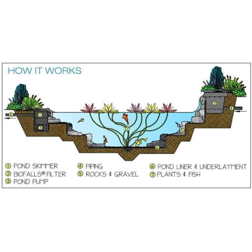 Aquascape 99763 4' x 6' DIY Backyard Pond Kit Aquascape 99763 4' x 6' DIY Backyard Pond Kit