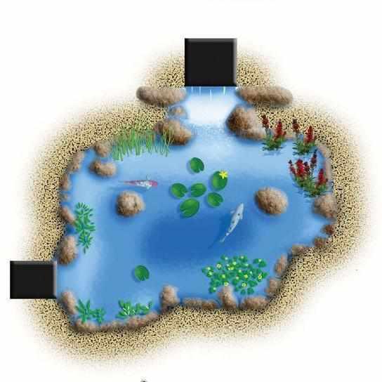 Aquascape Small Pond Kit 8x11 with AquaSurge 3000 Pump (MPN 53033) - Play It Koi