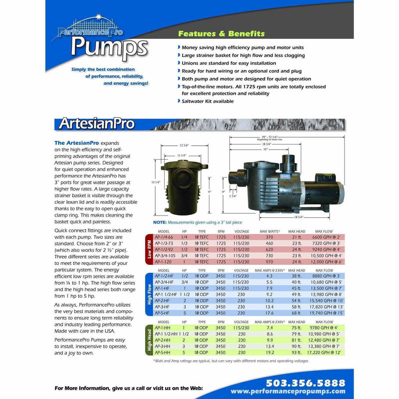 ArtesianPro Low RPM Pumps