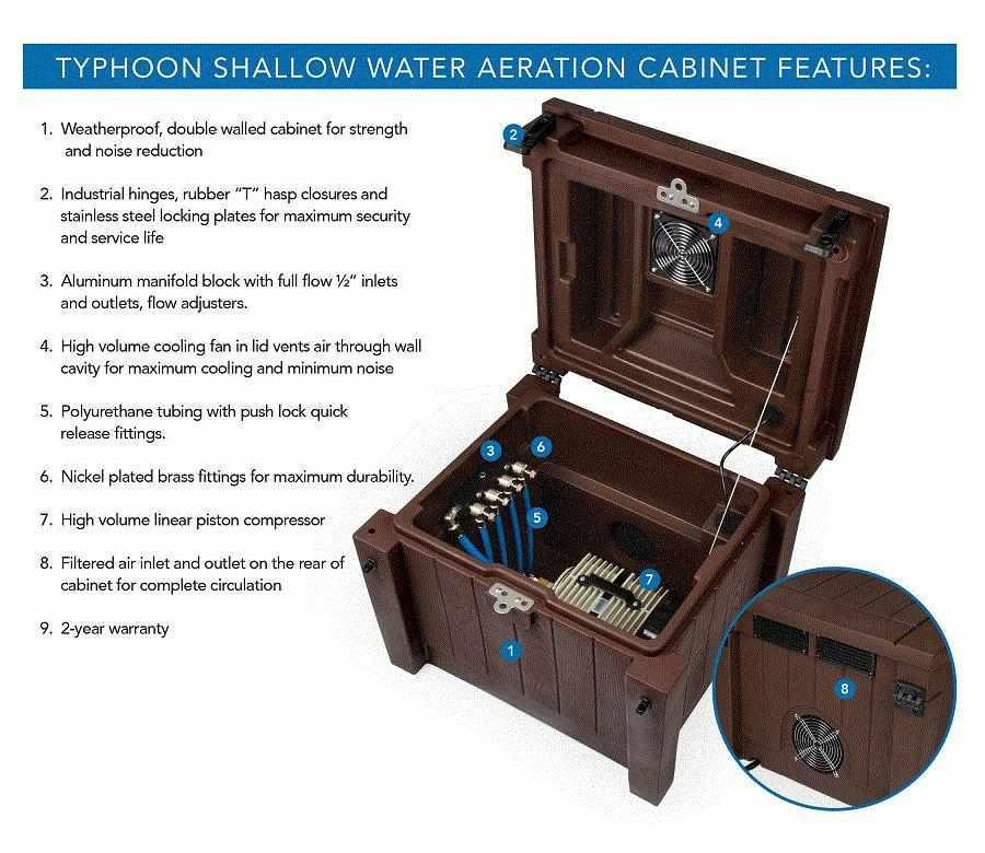 Atlantic Water Gardens Typhoon Shallow Water Aeration Systems - Play It Koi