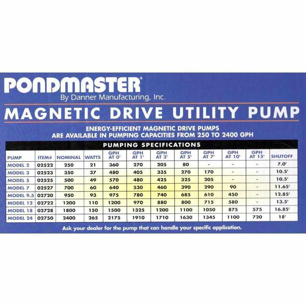 Danner Pondmaster Magnetic Drive Pumps - Play It Koi