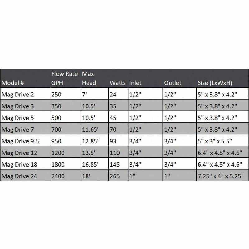 Danner width chart hotsell