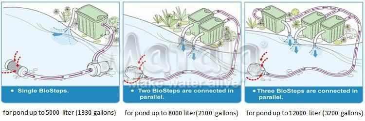 Matala BioSteps II Gravity Discharge Filters - Play It Koi
