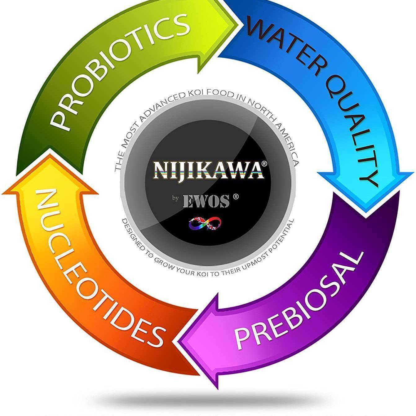 Nijikawa Growth Formula Premium Koi Food - Play It Koi