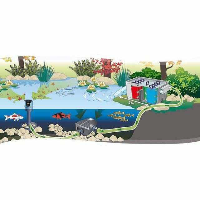 Oase AquaSkim 40 Skimmer Replacecment Parts - Practical Garden Ponds